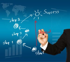 numbered checklist graphic showing the 10 legal steps to start a business